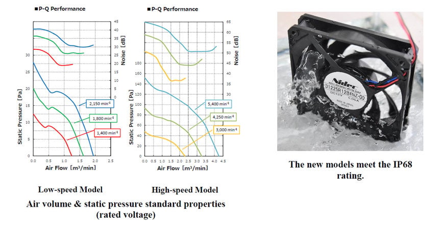 Nidec Advanced Motor Launches Dust- and Water-proof Quiet Fans